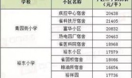 石家庄学区爆料公告最新,学区划分调整与入学政策详解
